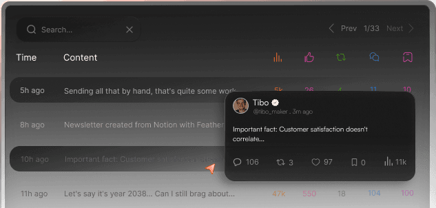 Know exactly what’s working and why.